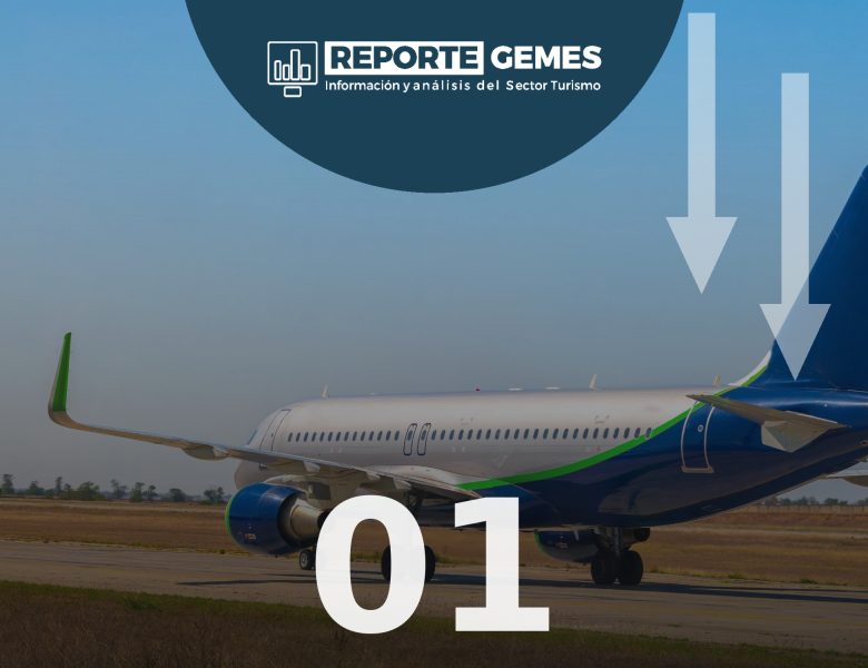 Disminución de -10.6%, a tasa anual, en la llegada de visitantes extranjeros a México por vía aérea durante el mes de agosto; caída de -5.9% en el período enero-agosto