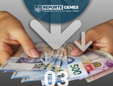 Retrocede -0.5% el PIB turístico, a tasa anual, en el cuarto trimestre de 2024. Crecimiento de 2.1% anual para el 2024 en su conjunto.