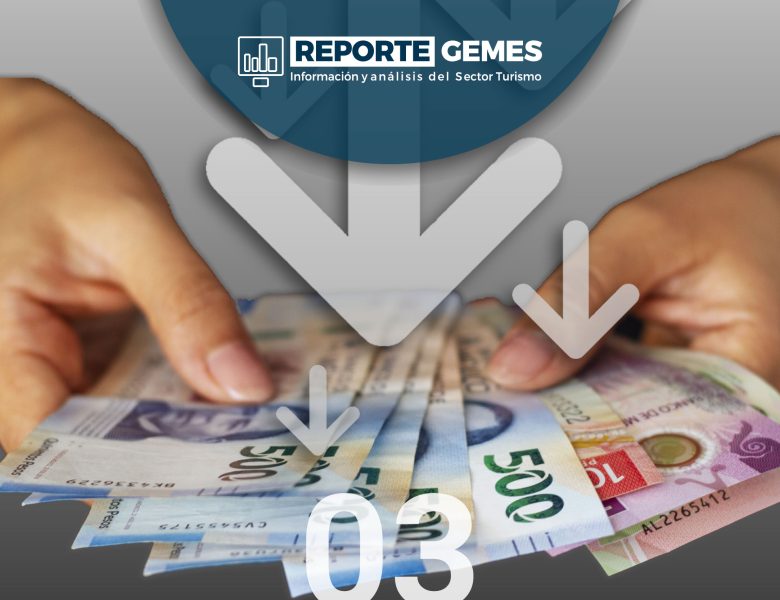 Retrocede -0.5% el PIB turístico, a tasa anual, en el cuarto trimestre de 2024. Crecimiento de 2.1% anual para el 2024 en su conjunto.