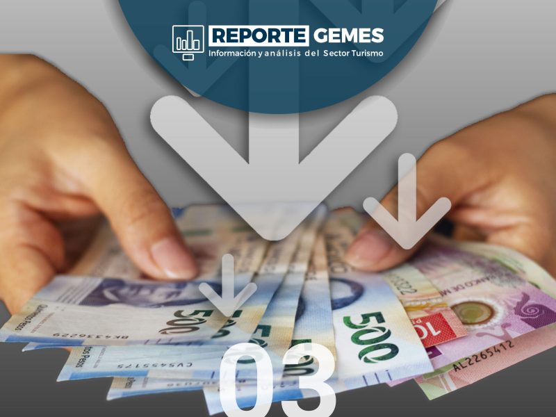 Retrocede -0.5% el PIB turístico, a tasa anual, en el cuarto trimestre de 2024. Crecimiento de 2.1% anual para el 2024 en su conjunto.