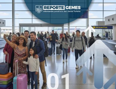 Crecimiento de 2.4% en la llegada de turistas extranjeros a México, por vía aérea, durante el mes de julio. En el acumulado anual una disminución de -1.5%.