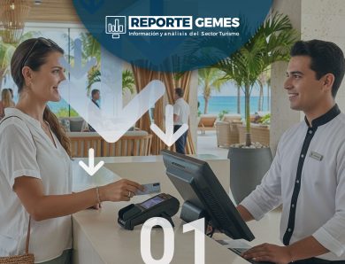 Aumenta 7.3% la llegada de turistas pero cae el gasto promedio en el primer semestre.