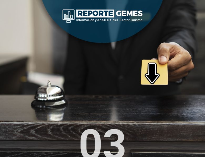 El Índice de Tarifa Efectiva de los hoteles (RevPAR) disminuyó -2.8% en el tercer trimestre.