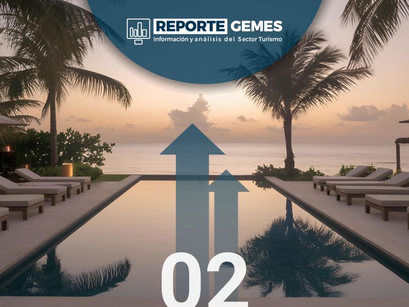 Crece la llegada de turistas internacionales a los destinos de playa en 0.9% y  4.8% de incremento en los destinos de ciudad.