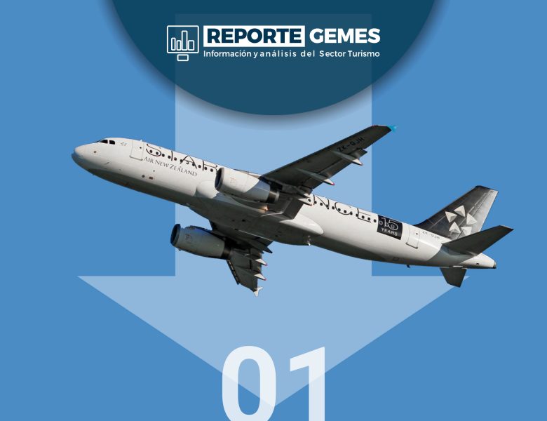 Cae la llegada de visitantes extranjeros por vía aérea durante el segundo mes de 2026 en -0.1%.