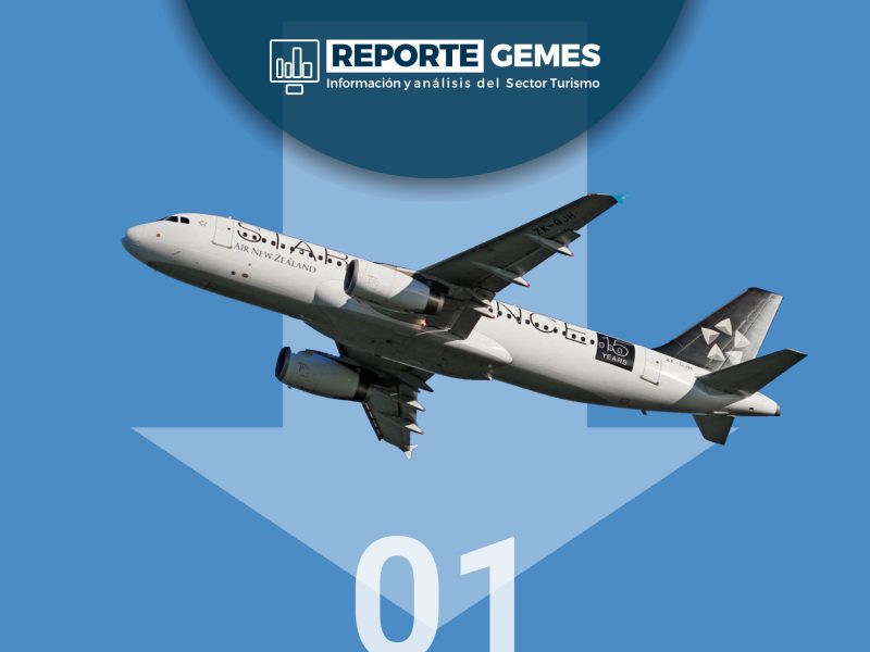 Cae la llegada de visitantes extranjeros por vía aérea durante el segundo mes de 2026 en -0.1%.