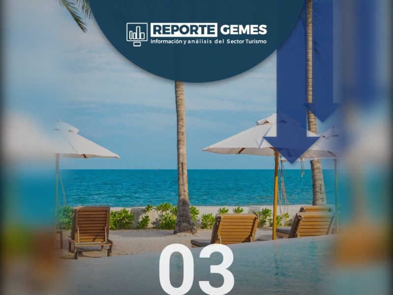 Disminuye la llegada de turistas internacionales por vía aérea a los destinos de playa 16.2% en julio. Tulum registró la mayor disminución: -60.1%.